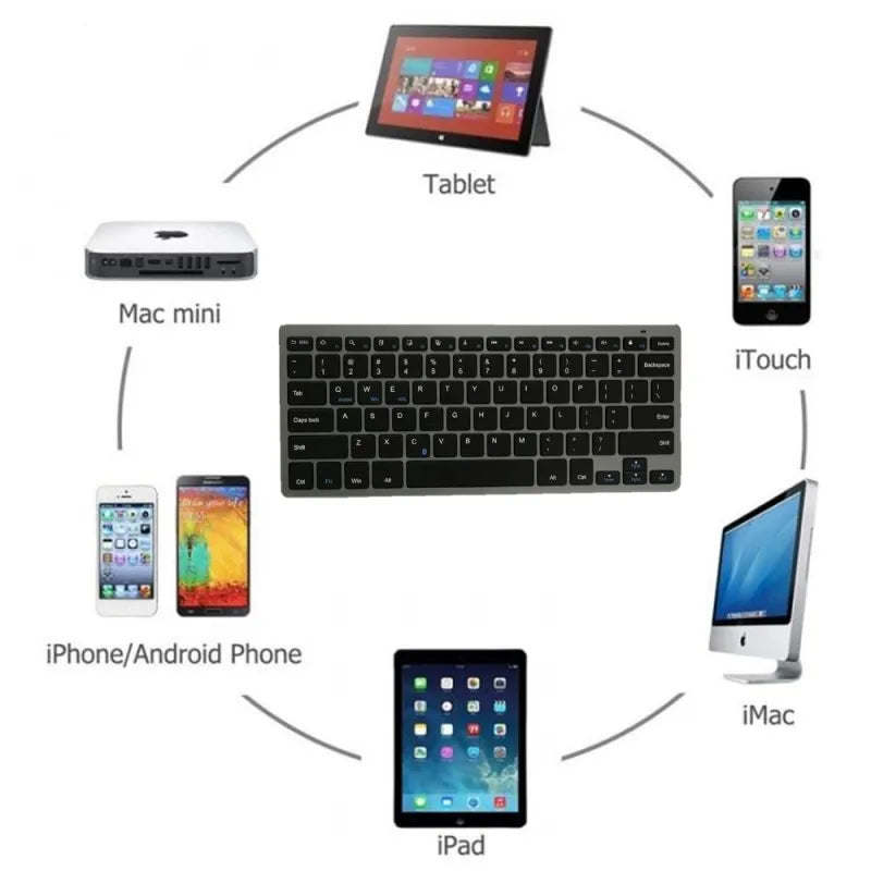 Bluetooth Keyboard Mini Ultra Thin Portable Wireless Keyboard Spanish Russian Layout for Tablet/iPad/Laptop/Phone